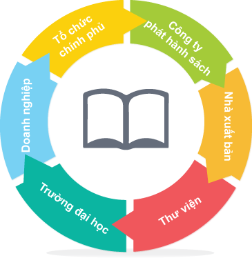 Ebooks system