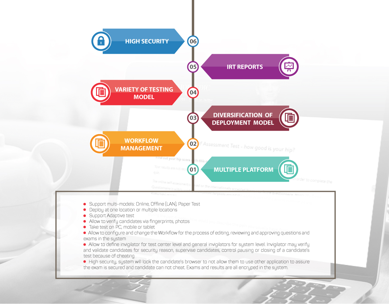 Online testing platform features