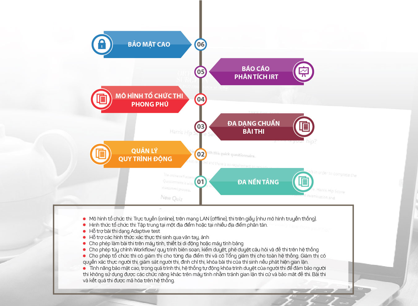 Chức năng của phần mềm khảo thí trực tuyến